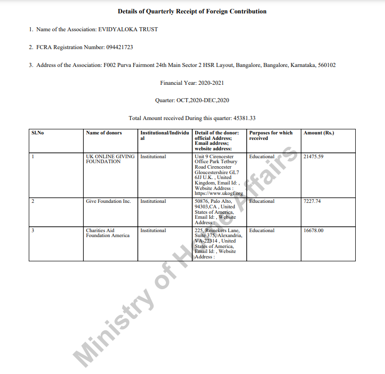 FCRA Q4 January - March 2023